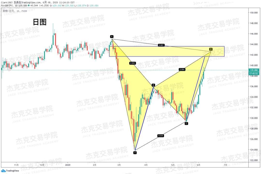 [6月8日策略]黄金/原油/英镑/欧元/美日/澳元/标普/BTC/BCH