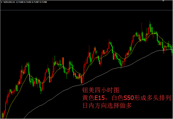 外汇交易进阶篇——如何稳定执行你的交易系统
