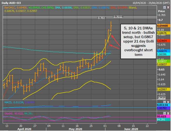 Phân tích thị trường forex từ các Tổ chức Tài chính (04/6) - Cập nhật 19:30 - Đầu phiên Mỹ