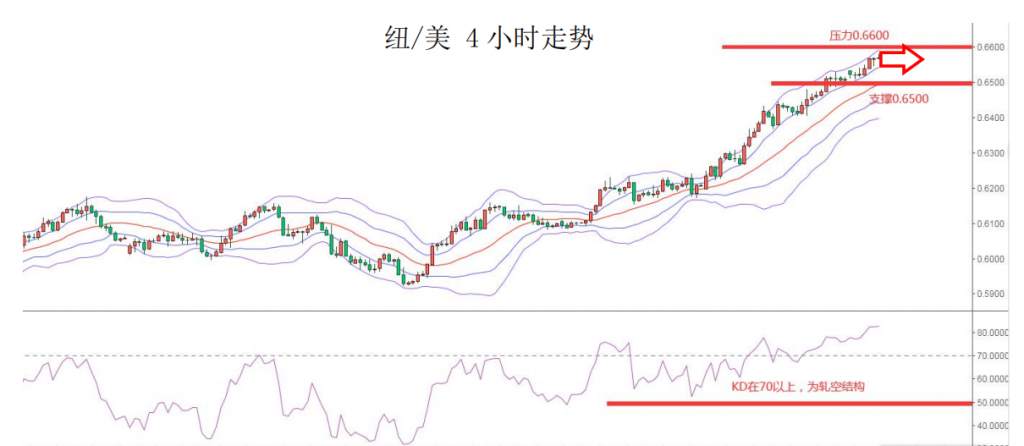 MEXGroup：商品、欧系货币集体飙升，但需注意物极必反