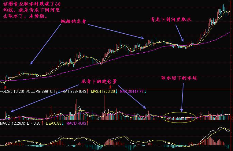 实战交易技巧（三十一）BTCBTC短期有下行的趋势 关注下方这一线支撑位置
