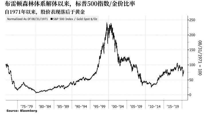 黄金一度上破1760关口，这两大利好不容忽视