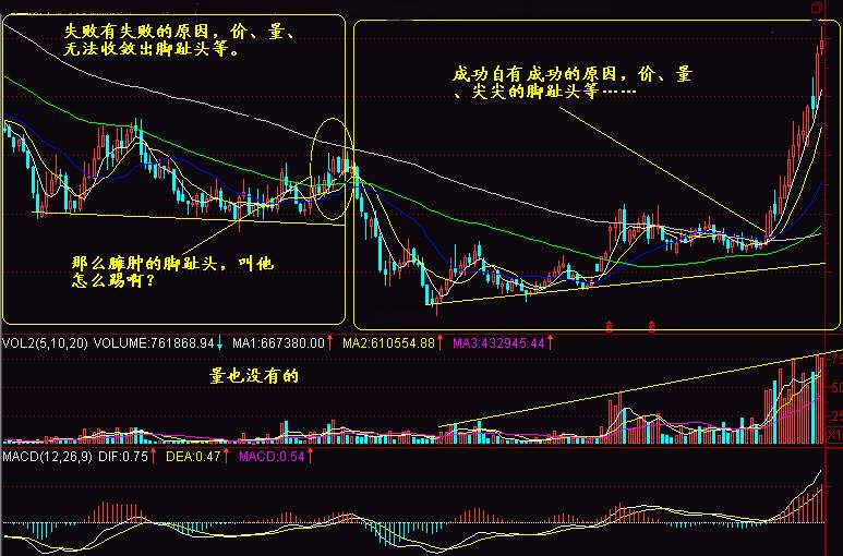 实战交易技巧（十一）画门行情已过  多头毫无反攻举动