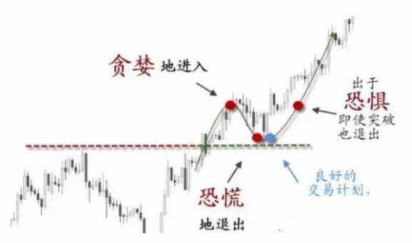 干货：如何做好行情的突破和回踩机会