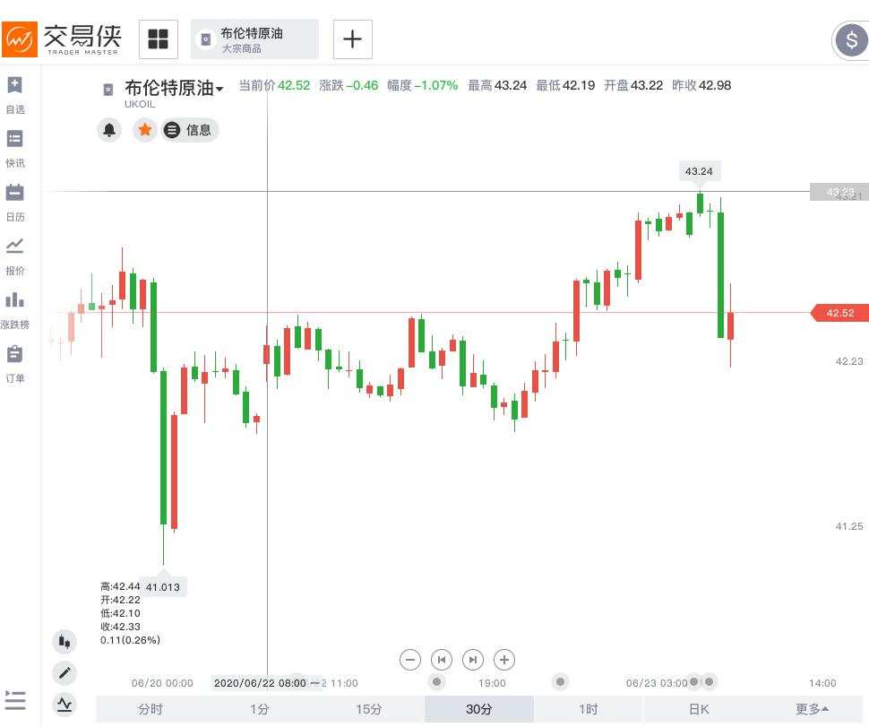 原油 库存 溢价 现货 下降 油轮