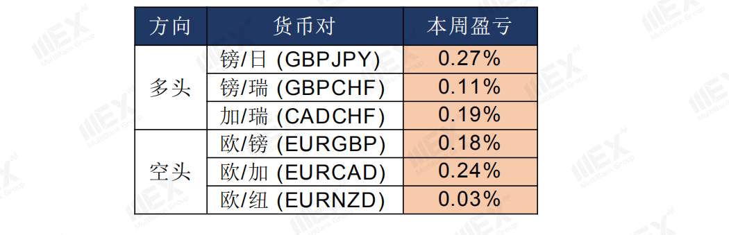 MEXGroup：每日快讯丨美元短线企稳，今日重点关注欧洲通胀数据