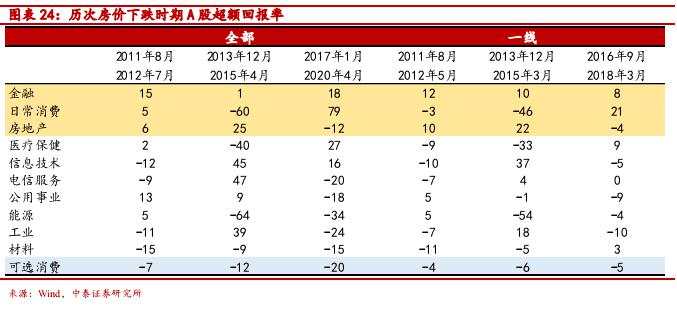 全球经济低迷下房价上涨之谜