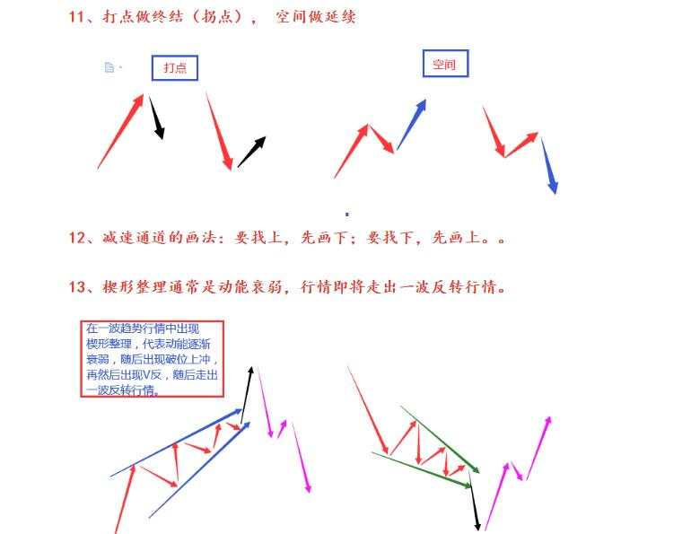 炒外汇交易经验分享会--真实案例连载（二十三）社区的学员的真实经历，大家可以看看