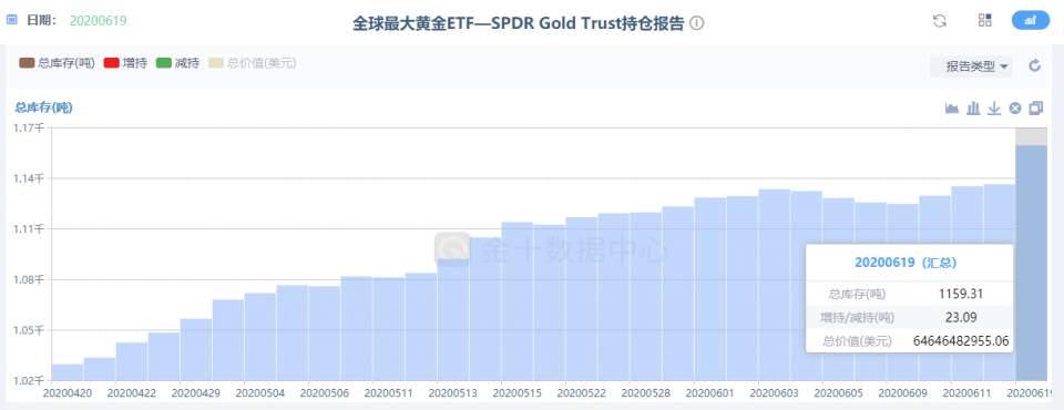 墨竹：守得云开见明月，黄金多头终将强势莅临！