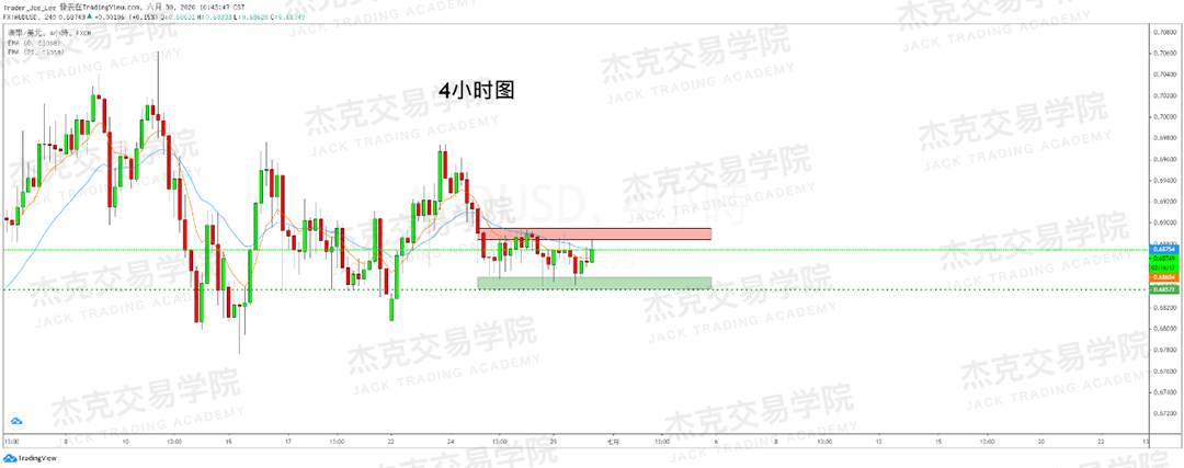 [6月30日策略]黄金/原油/英镑/欧元/美日/澳元/标普/BTC/BCH
