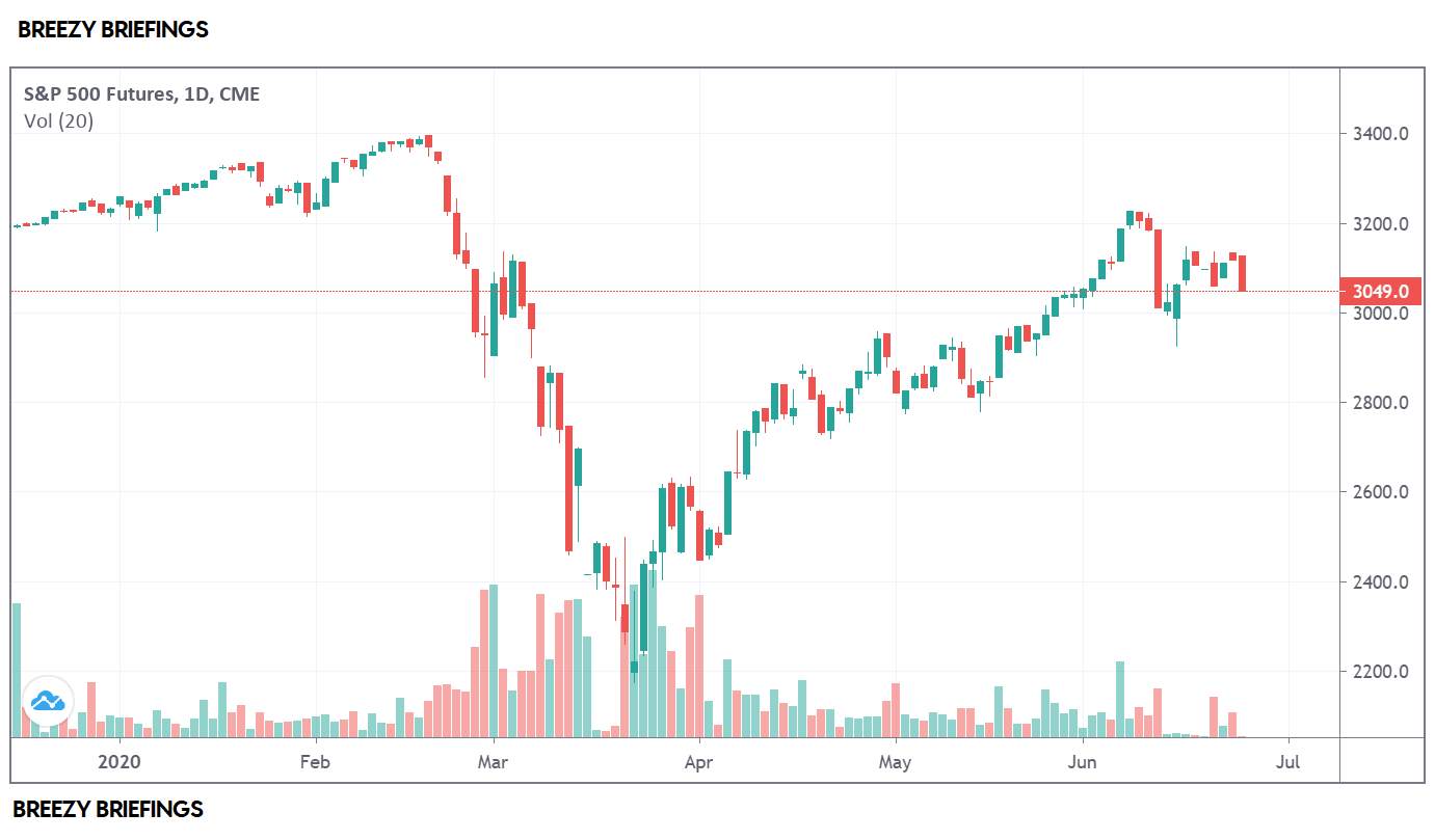 Are the stock markets finally turning down?