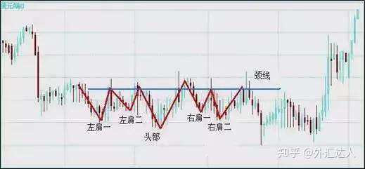 外汇高手是这样抓反转的!原来他用这3大方法、7种K线交易,难怪总抄底摸顶!