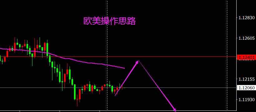 对于日内交易而言，对欧美，镑美，黄金的分析和理解，