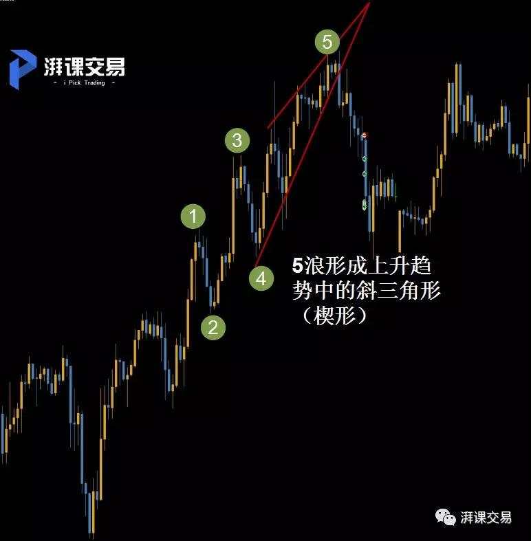 图解交易 1.24讲 〡 艾略特基本八浪的小个性