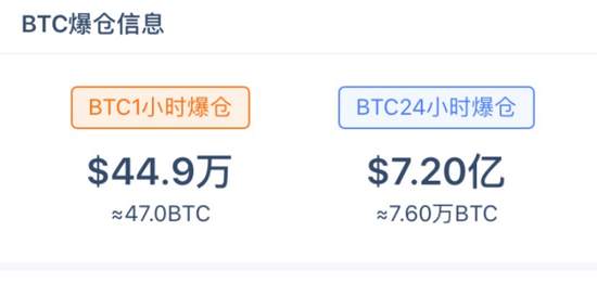 先突破10000美元，再暴跌800！涨也爆仓，跌也爆仓，比特币在发什么“疯”？