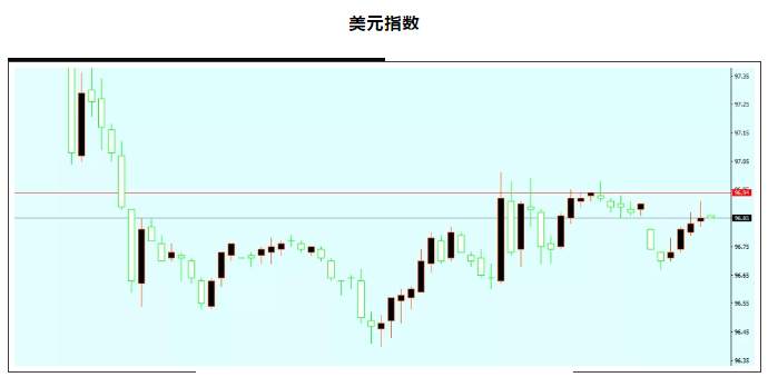 ALPHA全球金融动态——2020-06-08