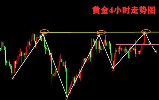 金云岚：黄金周一预测1735先跌后涨，附空单解套策略！