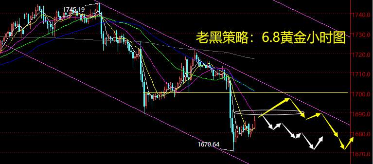 老黑策略：6.8黄金分析策略