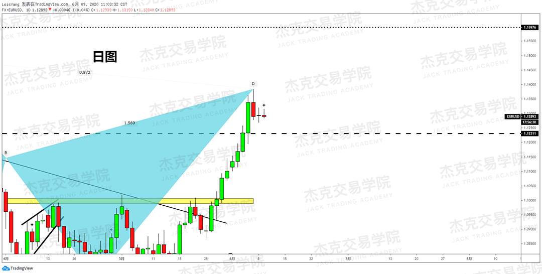 [6月9日策略]黄金/原油/英镑/欧元/美日/澳元/标普/BTC/BCH