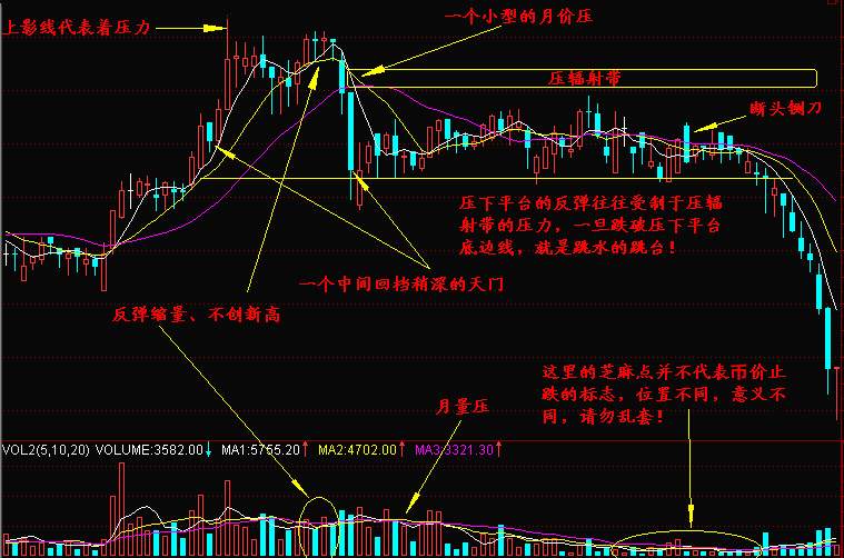 实战交易技巧（十四）BTC多空交投频繁转变 区间行情该如何获利