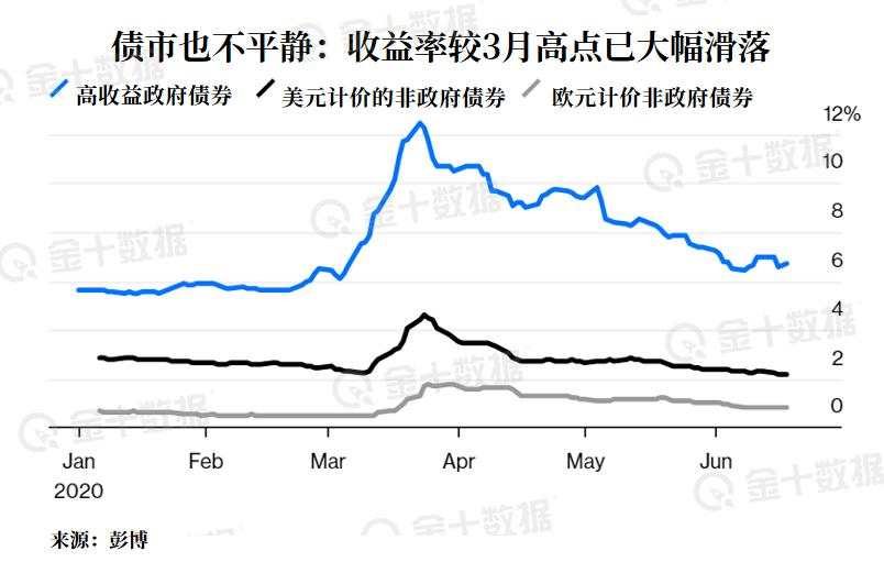 18万亿美元撑起的巨大市场泡沫，会如何破裂？