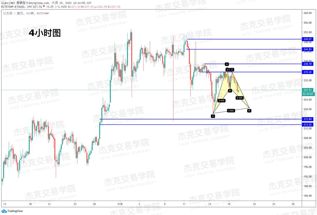 [6月19日策略]黄金/原油/英镑/欧元/美日/澳元/标普/BTC/BCH