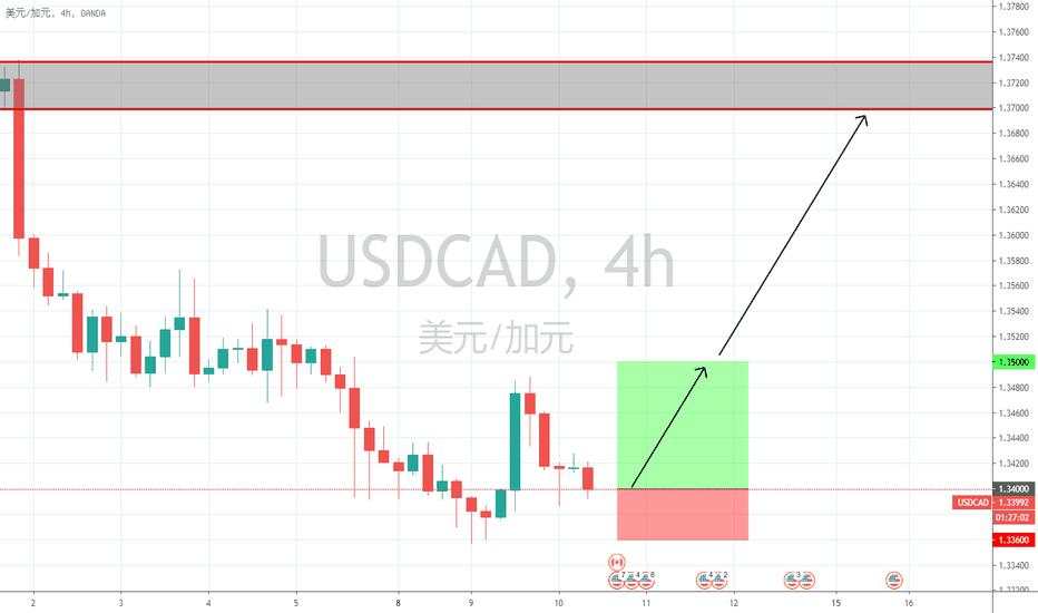 06.10 USDCAD 反抽入場機會