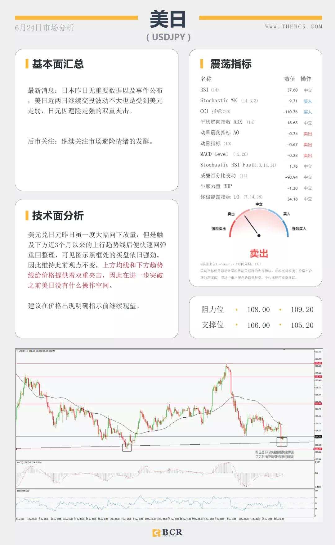 BCR6.24日货币、黄金、原油市场分析