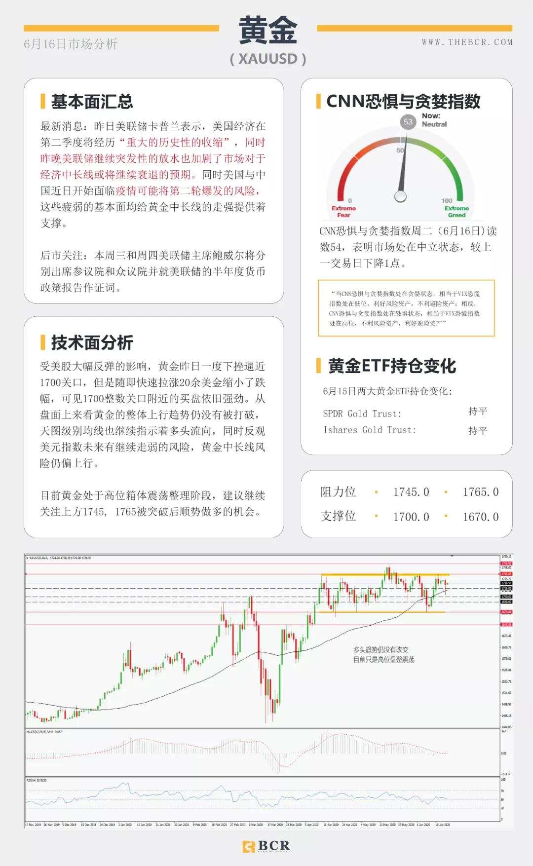 BCR6.16日货币、黄金、原油市场分析