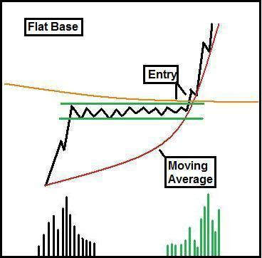 7 COMMON BREAKOUT PATTERNS (Educational)