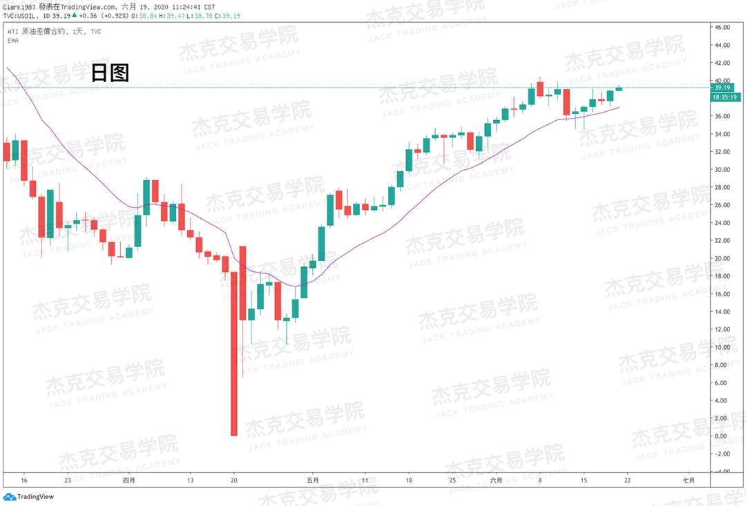 [6月19日策略]黄金/原油/英镑/欧元/美日/澳元/标普/BTC/BCH