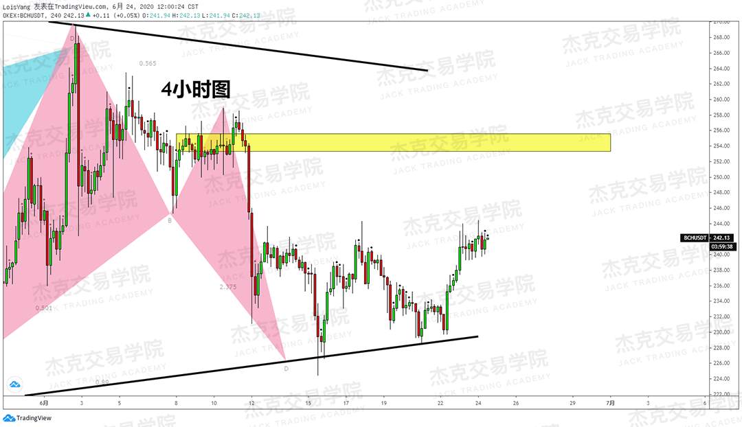 [6月24日策略]黄金/原油/英镑/欧元/美日/澳元/标普/BTC/BCH