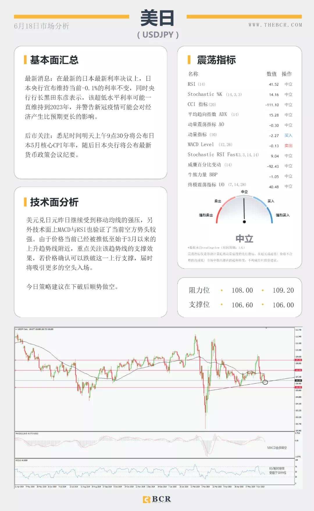 BCR6.18日货币、黄金、原油市场分析