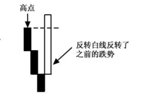 掌握三线反转形态，抓住最佳进场位置（附三线反转指标）