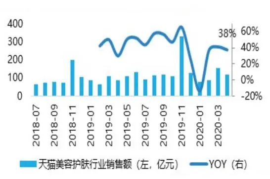 618，能否成为中国消费的回血之战？