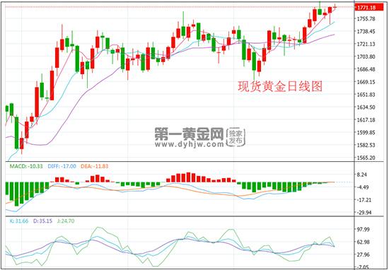 美国民众疯狂存钱 消费遭重创经济复苏遇阻 黄金波动加剧但看涨方向不变