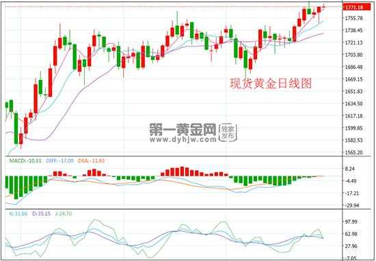 美国民众疯狂存钱 消费遭重创经济复苏遇阻 黄金波动加剧但看涨方向不变