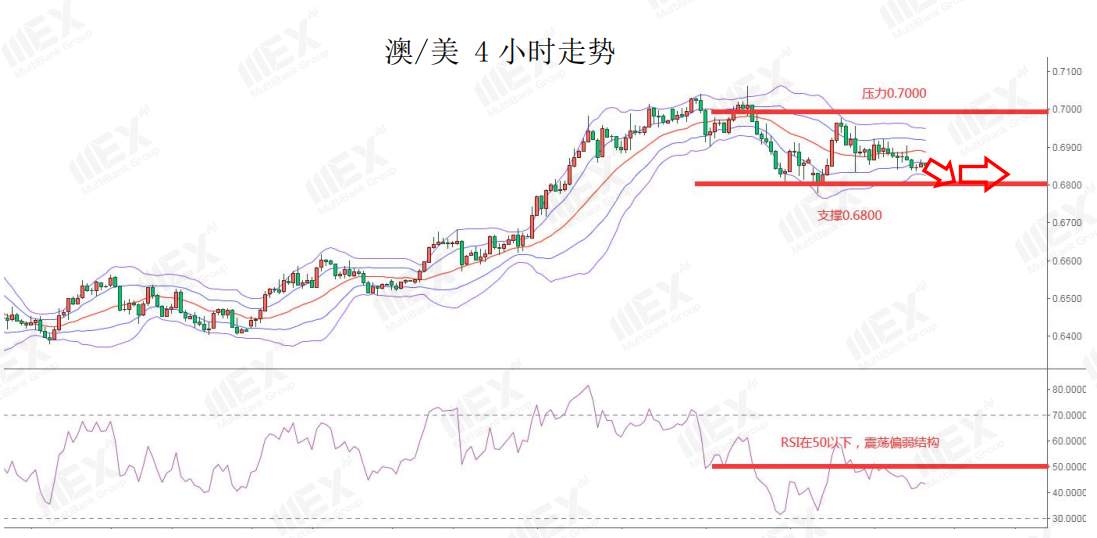 MEXGroup：美元走强，英镑重挫百点，短线避险仍占据主导