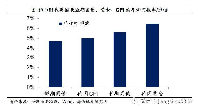 如何战胜印钞机？尽量配置黄金、商品、房市、股市，对抗货币贬值风险