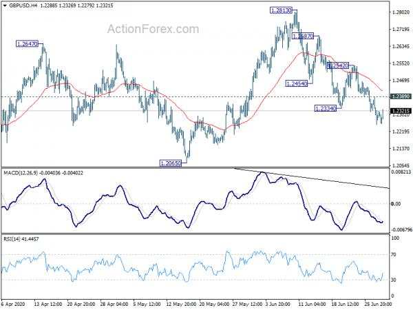 GBP/USD Mid-Day Outlook