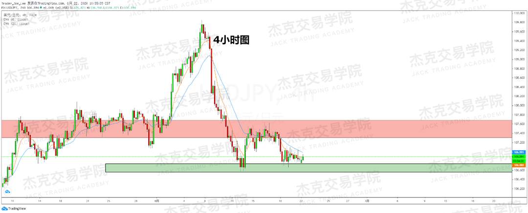 [6月22日策略]黄金/原油/英镑/欧元/美日/澳元/标普/BTC/BCH