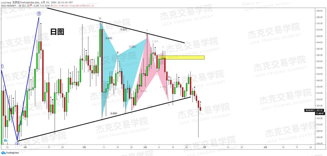[6月29日策略]黄金/原油/英镑/欧元/美日/澳元/标普/BTC/BCH