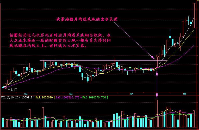 实战交易技巧（十九）空头探底遭遇下方支撑 短期晚间有反弹迹象