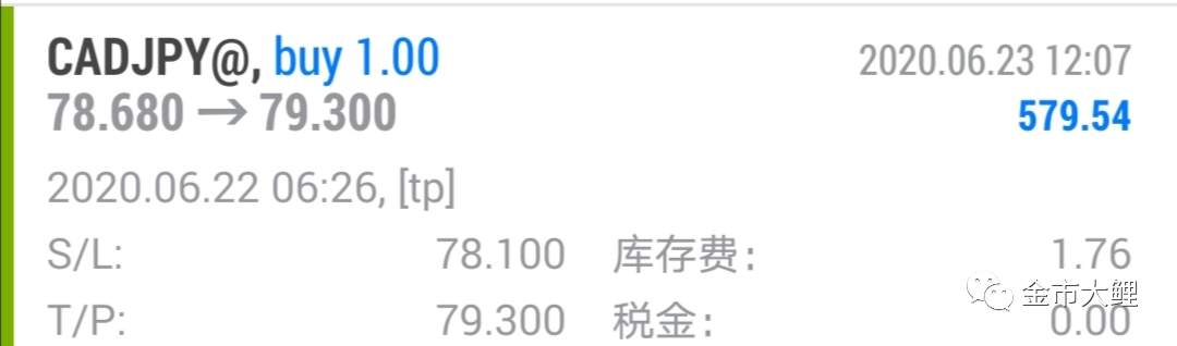 金市大鲤：6.24今日参与外汇市场交易