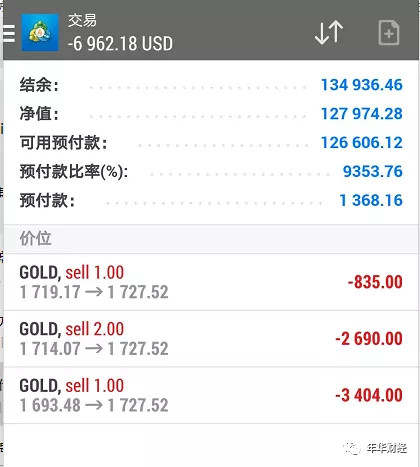 技术再好，也一定要用闲钱交易