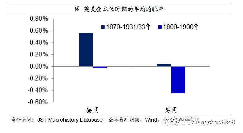 如何战胜印钞机？尽量配置黄金、商品、房市、股市，对抗货币贬值风险