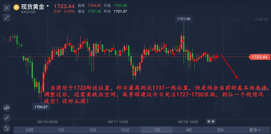 高景堔：6.19空头多头相互博弈，究竟是谁更技高一筹？