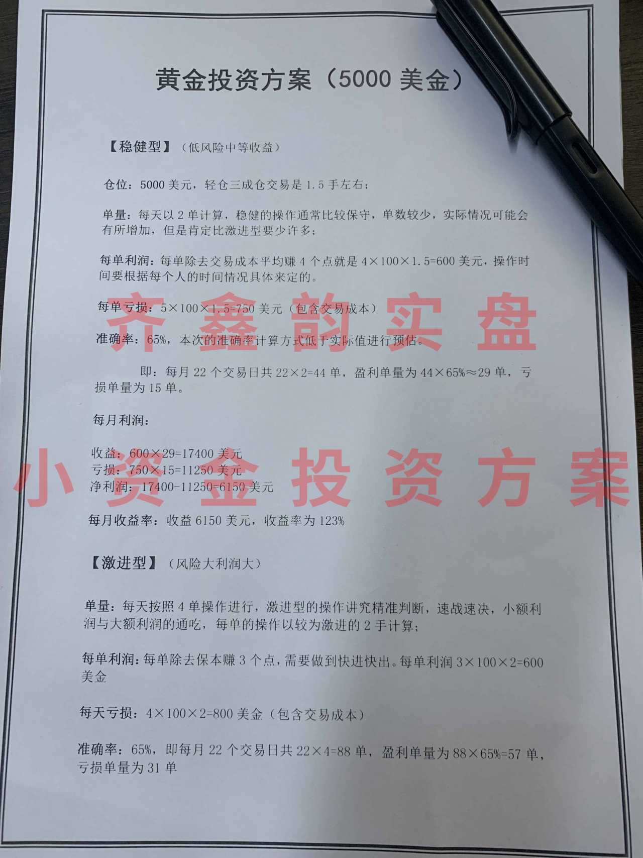 齐鑫韵：现货黄金快速回本盈利计划！没做到这些无论怎样你还是会亏！