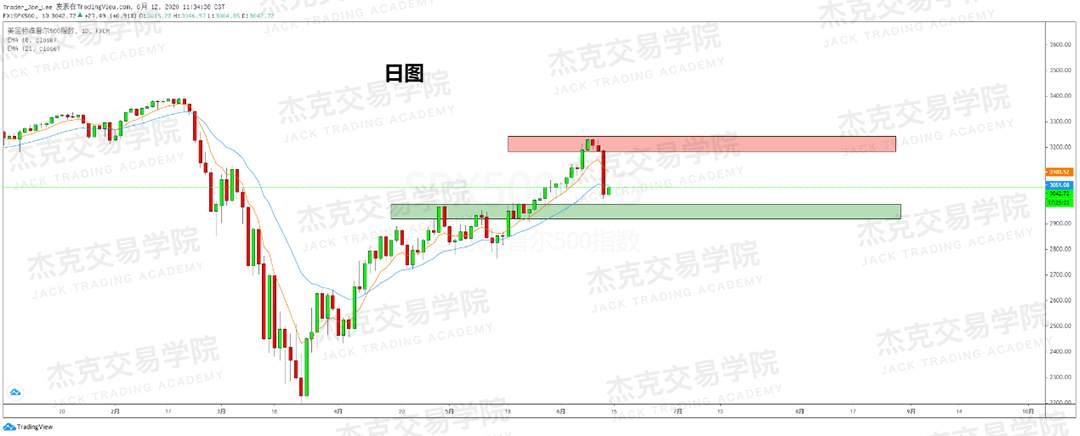 [6月12日策略]黄金/原油/英镑/欧元/美日/澳元/标普/BTC/BCH