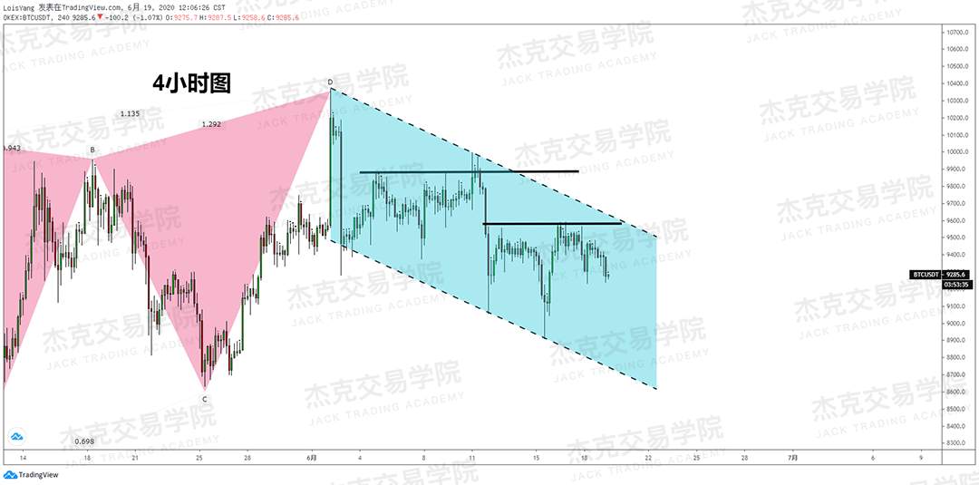 [6月19日策略]黄金/原油/英镑/欧元/美日/澳元/标普/BTC/BCH